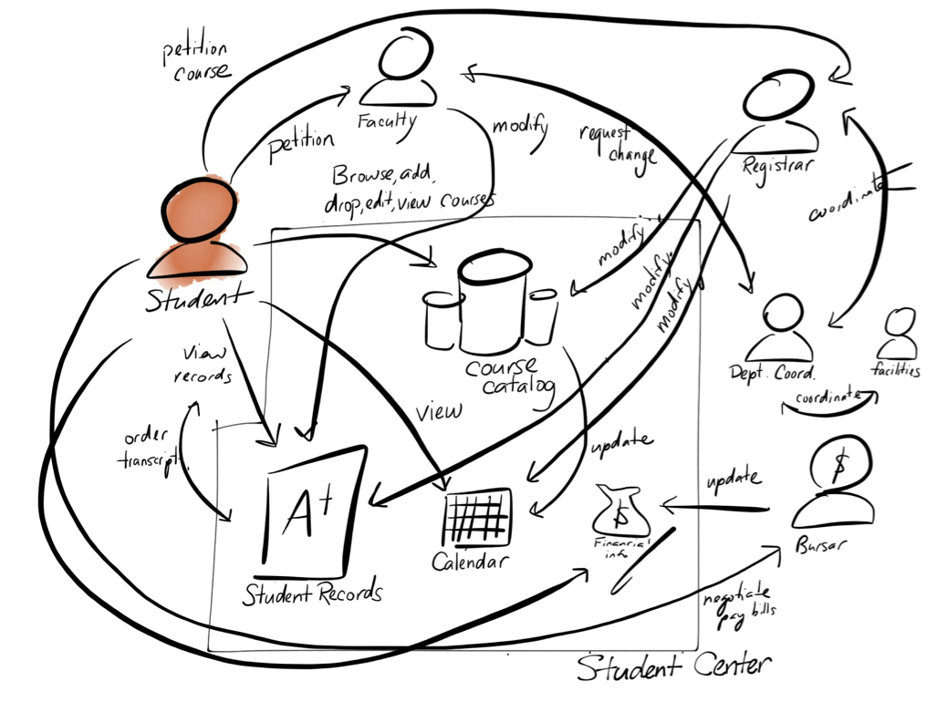 flowdiagram