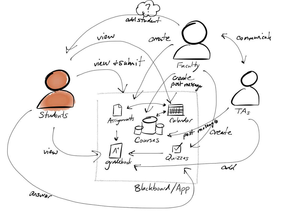 flowdiagram2